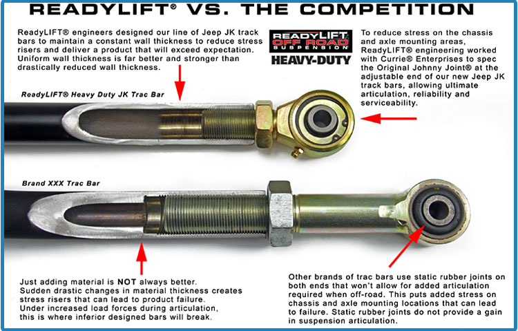 Readylift has Heavy Duty Front and Rear Trac Bar Kits for 2007